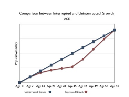 100507-GrowthRealign-blog