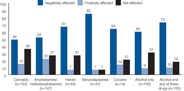 Drug Effects Graphic